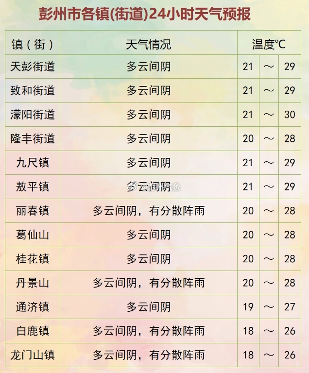 百步镇天气预报更新通知