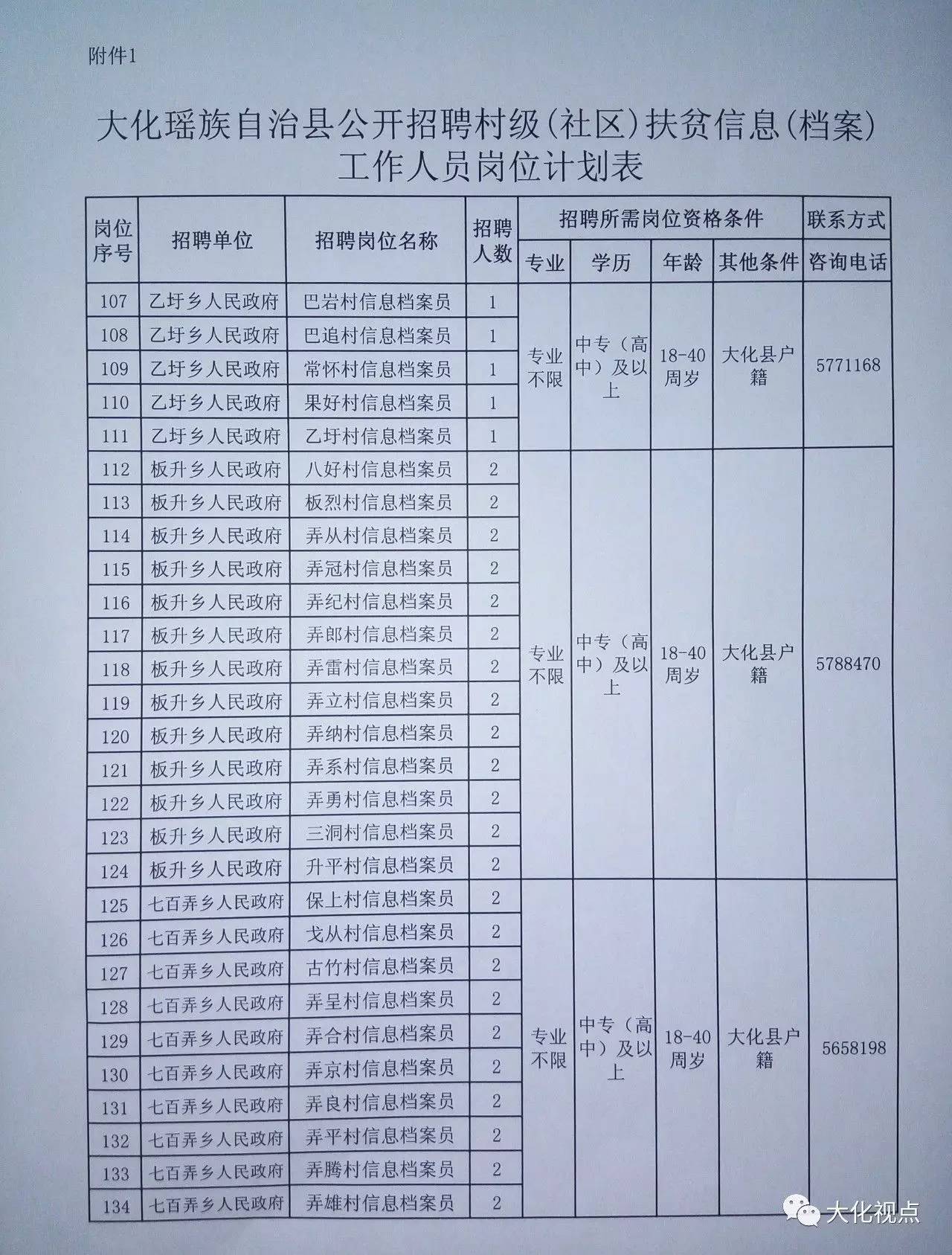 大坊村民委员会招聘公告发布，新职位火热招募中