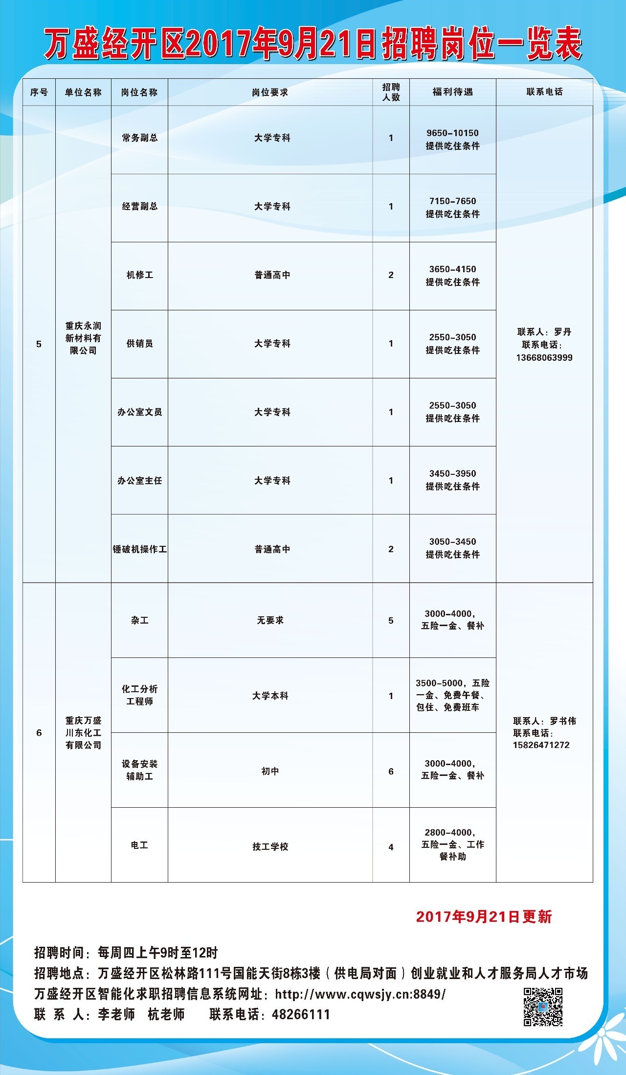 万灵镇最新招聘信息汇总