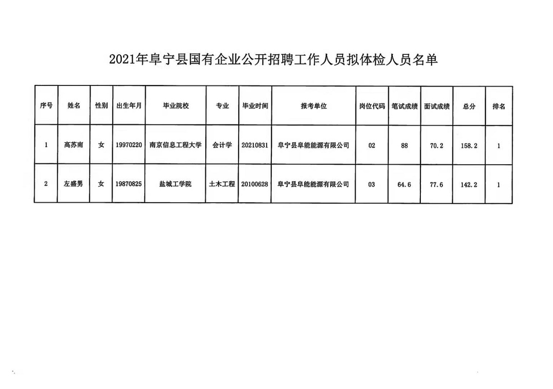 方田乡最新招聘信息全面解析