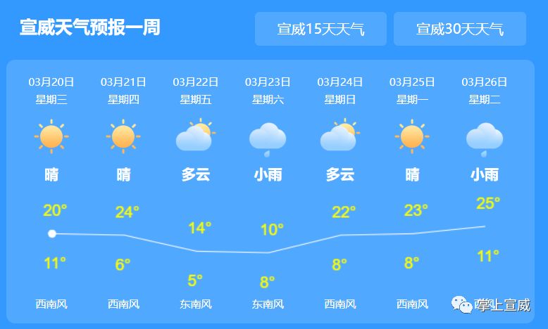 冷地村民委员会天气预报更新通知