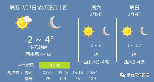 阿旺五村天气预报更新通知