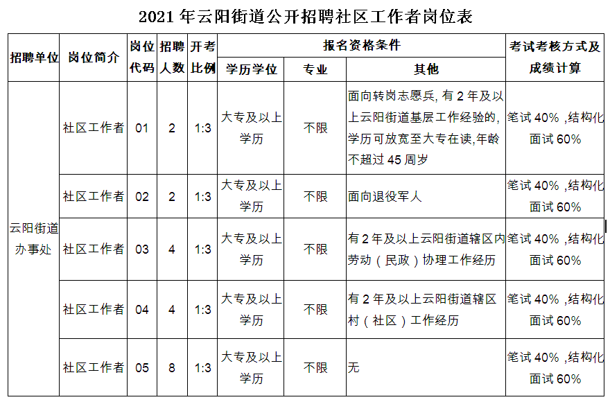 云红街道最新招聘信息总览