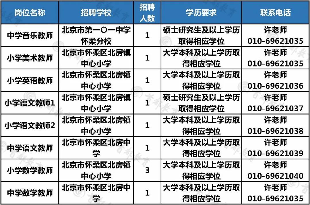 燕山街道最新招聘信息汇总