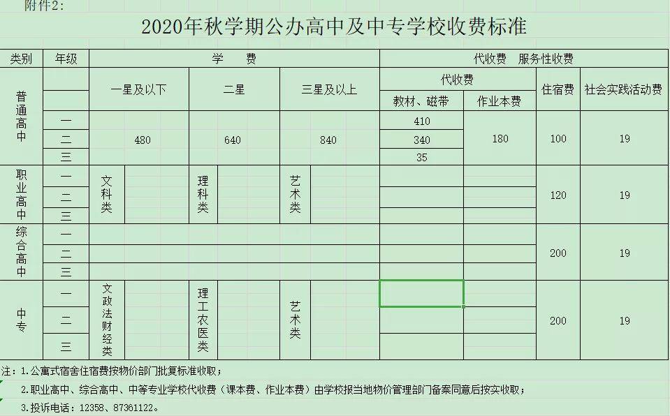 扬州市发展和改革委员会最新招聘启事概述