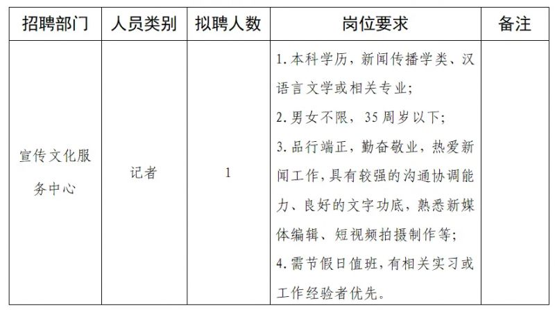 崇州市人民政府办公室最新招聘信息详解