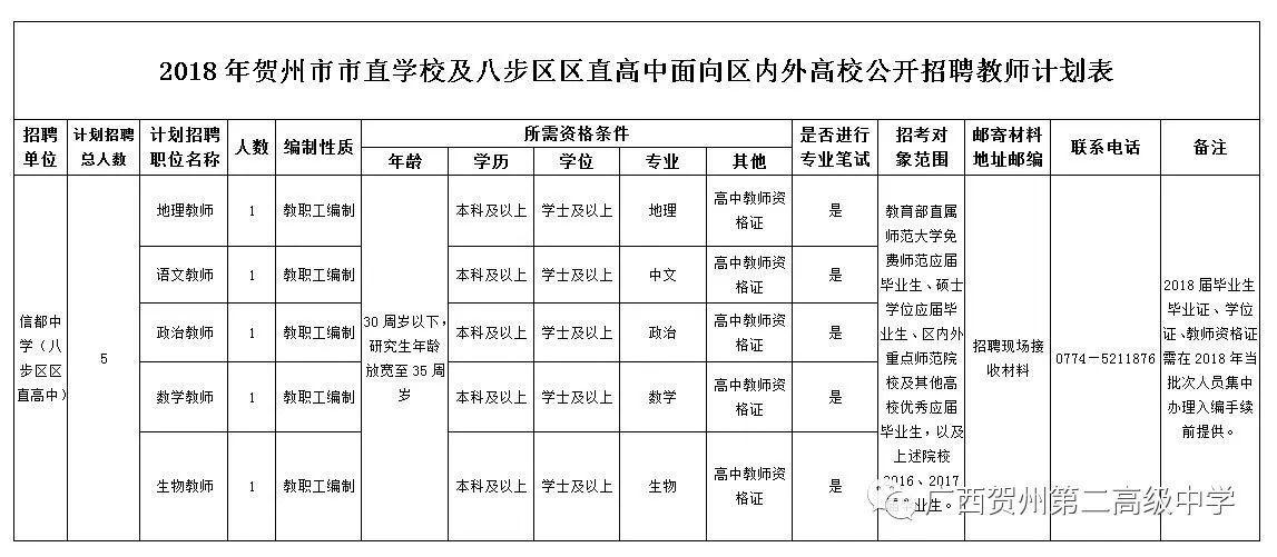 八步区教育局最新招聘概览及职位信息解读