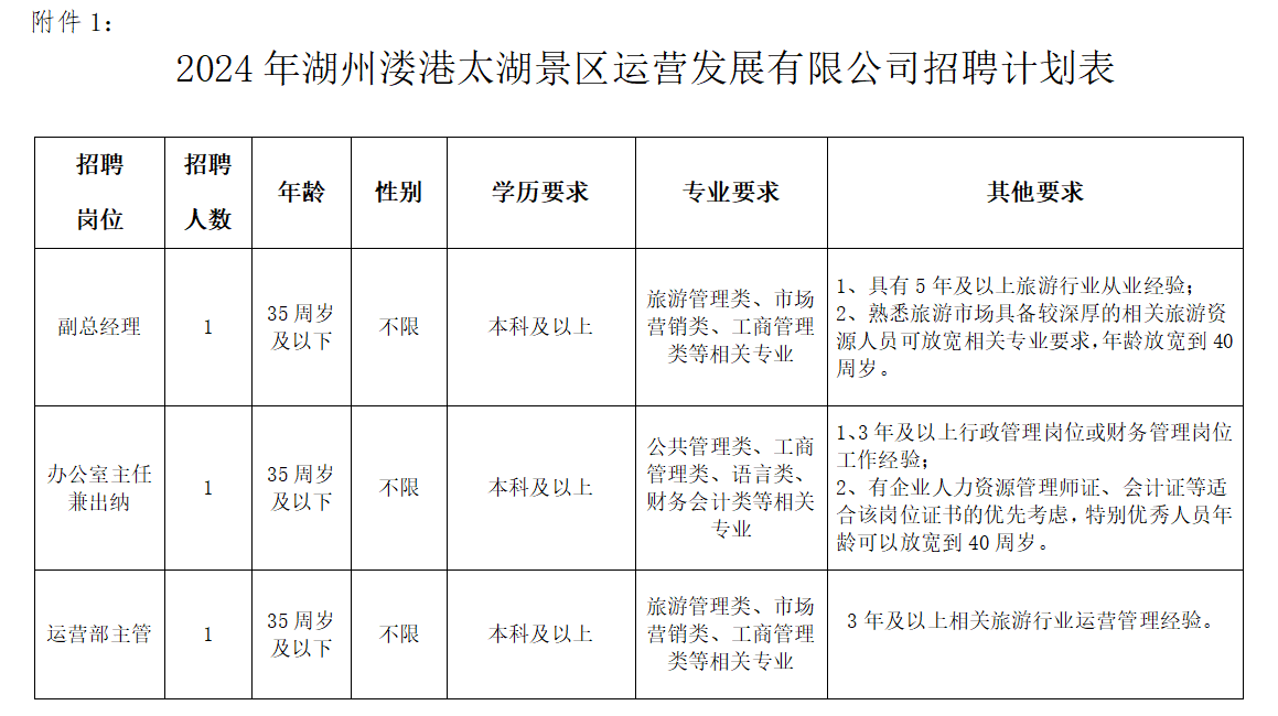 湖州市旅游局最新招聘启事概览