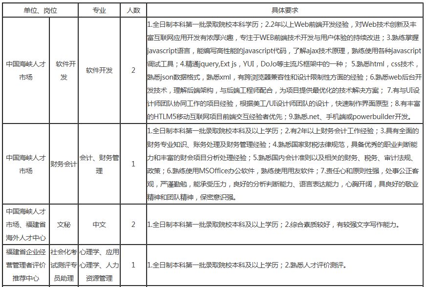 三元区市场监督管理局最新招聘信息全面解析