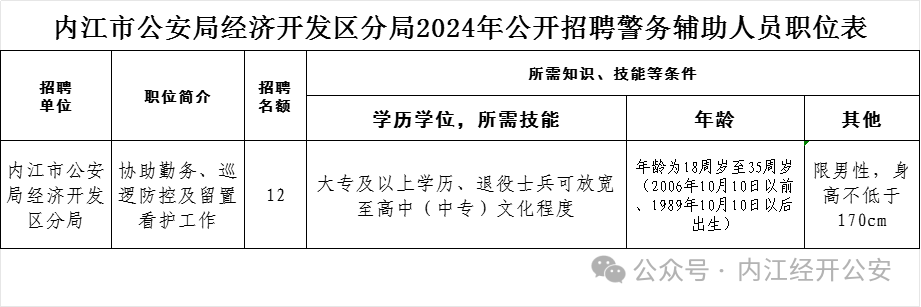 旌阳区公安局最新招聘概览