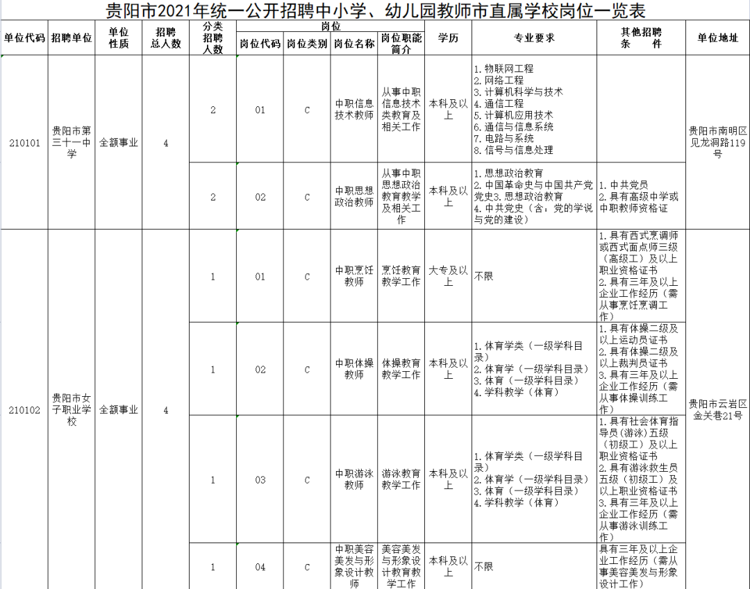 贵阳市市教育局最新招聘概览