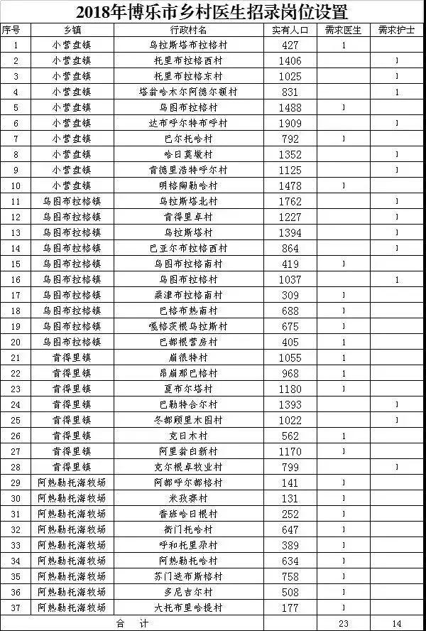 博乐市市场监督管理局最新招聘启事概览