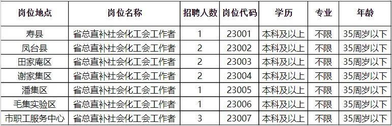 定西市外事办公室最新招聘公告概览